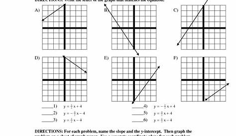 graphing in slope intercept form worksheets