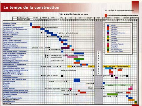 Exemple Planning Construction Maison