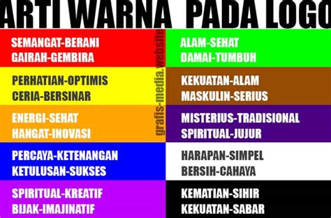 Arti Warna Yang Ada Di Logo Perusahaan Terhadap Konsumen Pewarna My