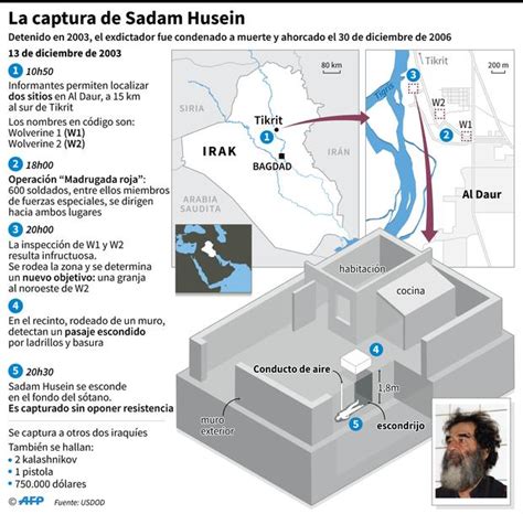 Saddam Hussein Murió Ahorcado Hace 13 Años En Irak Cómo Fueron Los últimos Momentos Del