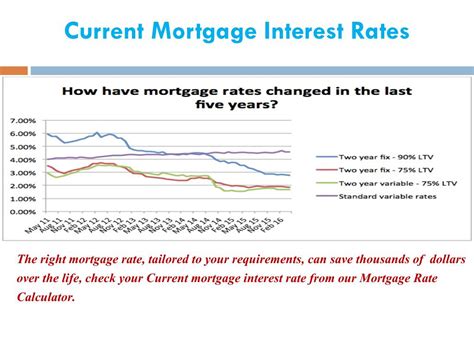 Ppt Todays Best Mortgage Rates Check Our Current Mortgage Interest