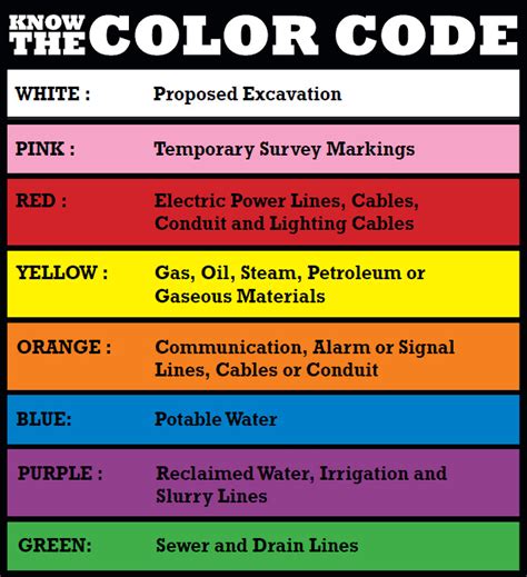 Color Codes Mia Private Utility Locating Company