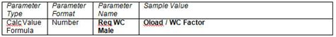 Determine the total number of plumbing fixtures by adding the required number of the plumbing fixtures for each occupancy. Creating Formulas for Revit Based Plumbing Fixture ...