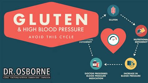 Gluten And High Blood Pressure Avoid The Cycle Youtube