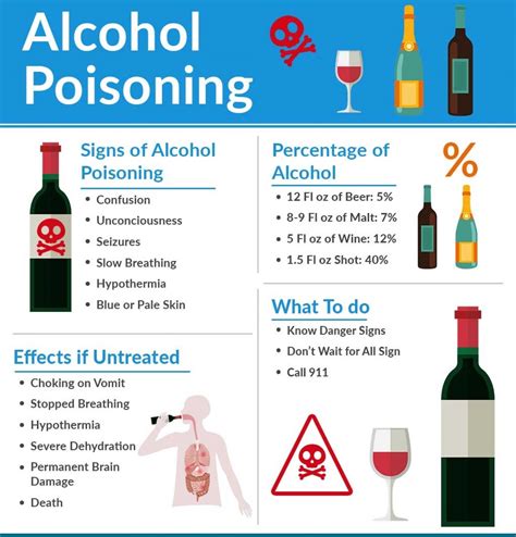 If You Want To Treat Alcohol Poisoning At Home Without