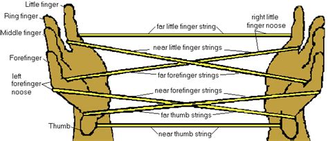 For more information please see. Cat's Cradle Yarn Game Instructions | Playful Learning ...
