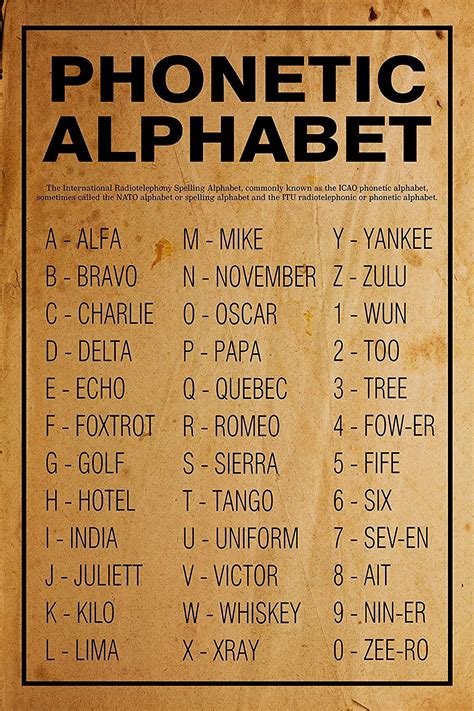 Nato Phonetic Alphabet Chart Download Printable Pdf Templateroller