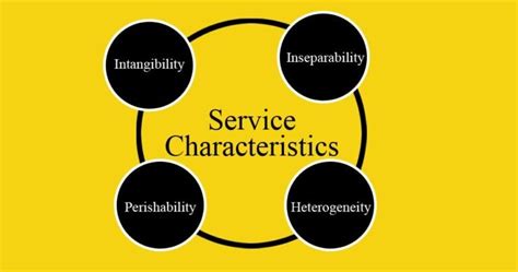Service Characteristics Why Service Is Different Than Product Onlinemkt