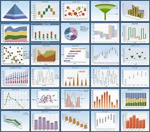 Chart Types