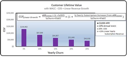 Customer Lifetime Value Detailed AnalysisCustomer Lifetime Value Detailed Analysis