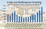 Photos of Cash Out Refinance Unemployed