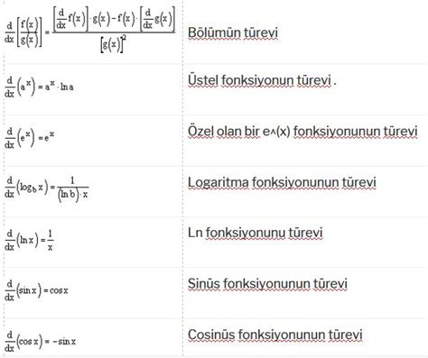 Türev Formülleri Matematik Öğretmenleri
