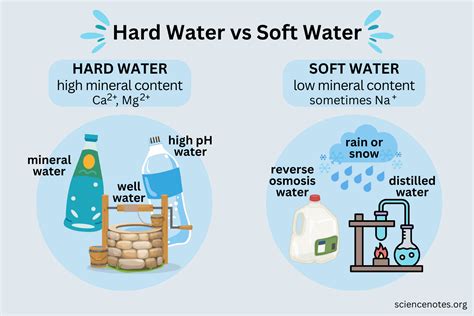 What Is Hard Water And Soft Water