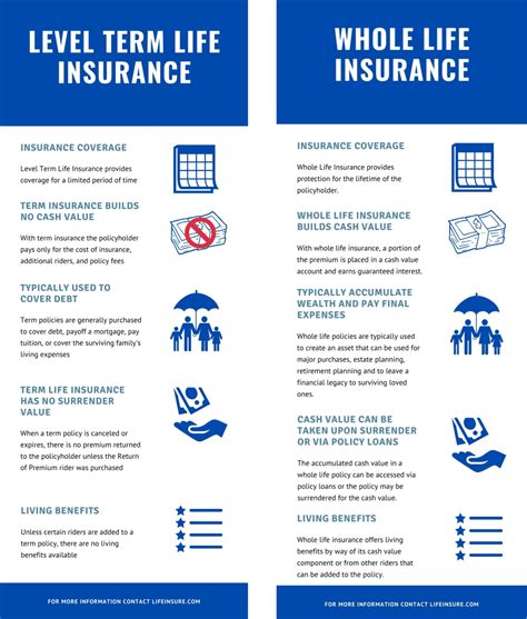Level Term Life Insurance What It Is And How It Works
