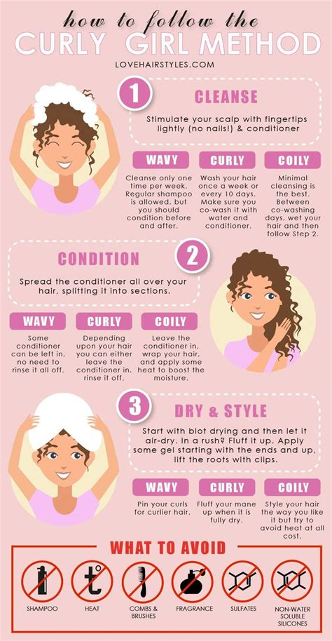 Your Guide To The Curly Girl Method The Right Care For Brand New Curls And Waves Infographic