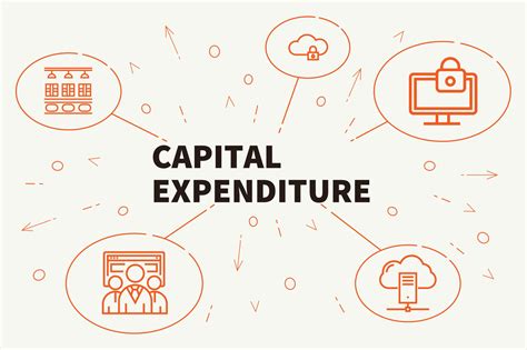Capital Expenditure Budgeting Tepcon Construction