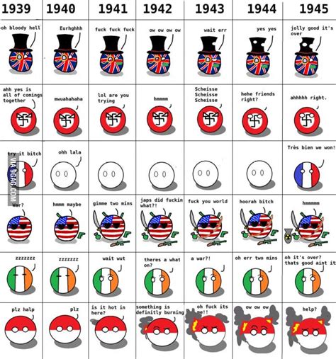 Start studying world war 2. Ww2 Countryballs Germany | BlageusDown