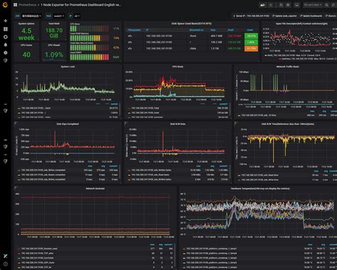 Prometheus Monitoring Grafana Image To U