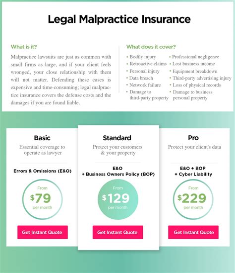 How Much Does Legal Malpractice Insurance Cost Commercial Insurance