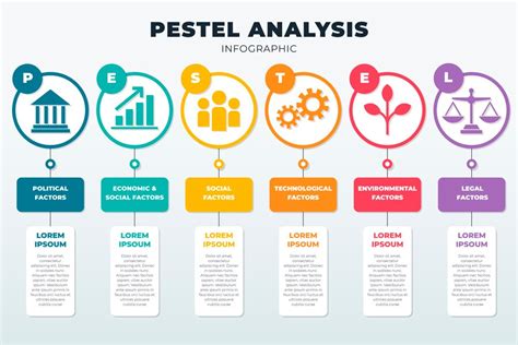 Free Vector Pestel Infographic Design Template