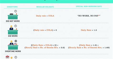 Special Non Working Vs Regular Holiday Pay Whats The Difference