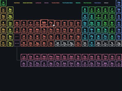 Periodic Table Of Elements Uplabs