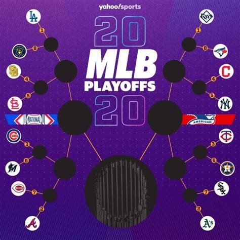 Mlb Playoff Bracket 2021 Updated Tv Schedule Scores Results For The Division Series
