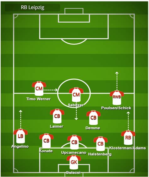 Surely he doesn't whizz about rb leipzig's training ground on it? Julian Nagelsmann's 2019/20 Tactics used with RB Leipzig ...