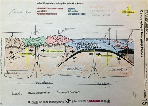 Divergent, subduction, and lateral slipping. Plate Tectonics Worksheet Answers Tectonic Plates By ...
