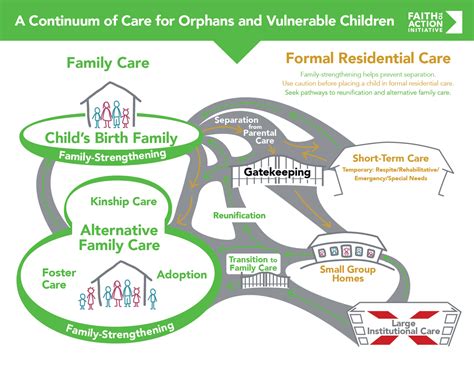 Exploring The Continuum Of Care Wwo Roadmap