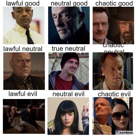 BASED BREAKING BAD ALIGNMENT CHART R AlignmentCharts