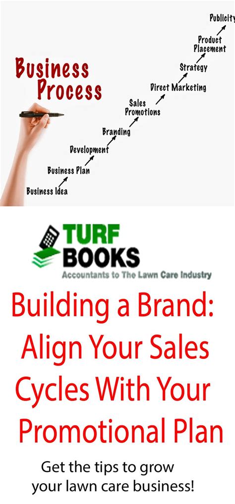 Full service lawn maintenance and landscaping business for sale. Lawn Care Business Sales Tips: Grow your business and ...