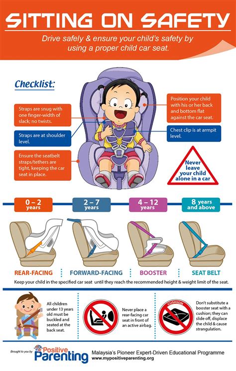 Infant Car Seat Diagram