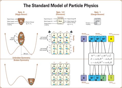 Where Is New Physics Hiding And How Can We Find It Synopsis