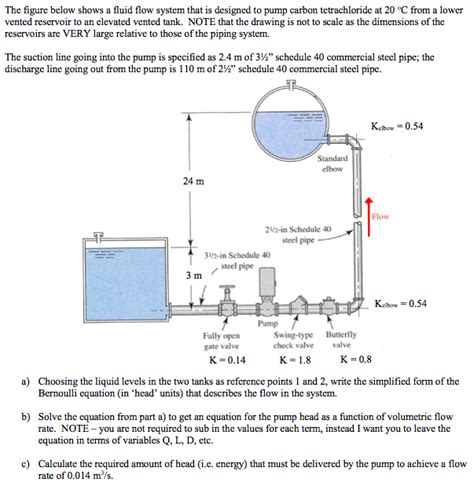 The total amount of mechanical energy is merely the sum of these two forms of energy. Two types of mechanical energy one example for each
