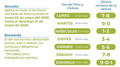 Solo estas personas podrán salir para abastecerse el domingo 24 de mayo, los residentes de santa marta no podrán salir. Pico y cédula en Medellín y el Valle de Aburrá será ...