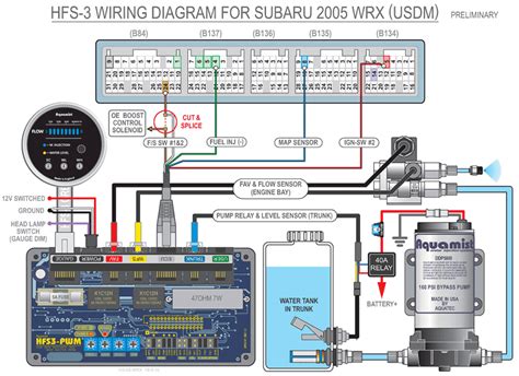 December 16, 2018december 15, 2018. Subaru WRX to HFS-3 wiring diagrams (2002-2009 ...