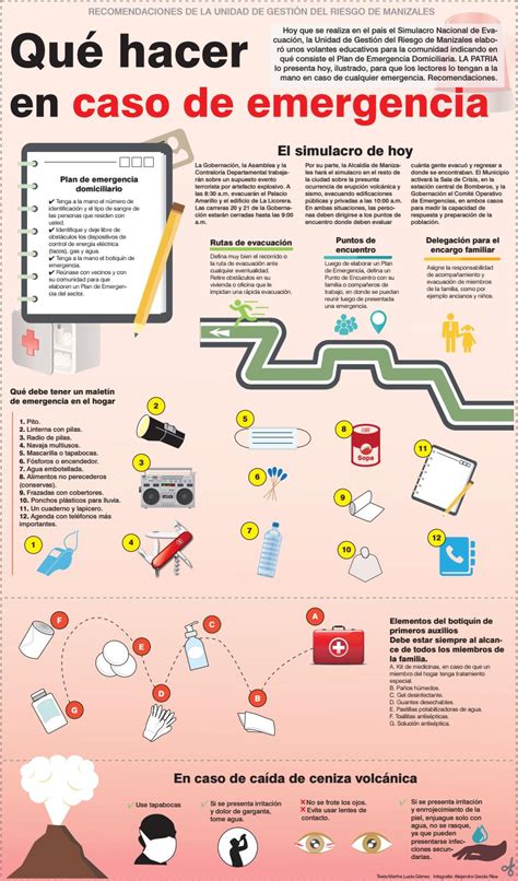 Plan De Emergencia En Casa