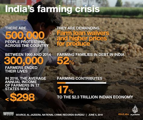 Track breaking farmers protests headlines on newsnow: Why are Indian farmers protesting? | India News | Al Jazeera