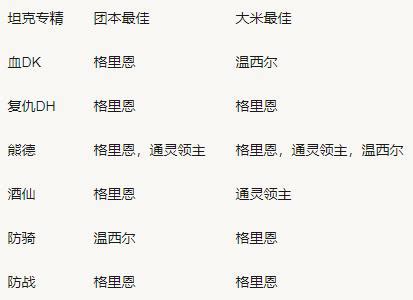 這個世界，總是與我們想像的，不太一樣。 就像來到 2021 年後，我們還是沒辦法明確地掌握，到底哪個國家總共有多少人，而現在的 人口排名數 ，世界第一到底是中國，還是印度呢。 魔兽世界9.0怎么改盟约-魔兽世界9.0更改盟约方法-仓鼠手游
