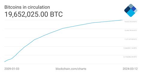Bitcoins In Circulation Blockchain