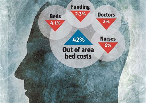 Exclusive Analysis Reveals Mental Health Trust Funding Cuts News