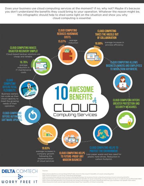 10 Benefits Of Cloud Computing Cloud Benefits Computing Services