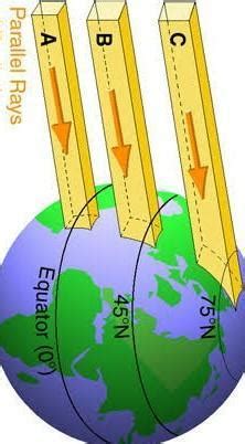The block island wind farm off the coast of rhode island with 30 megawatts (mw) of electricity generation capacity. what is meant by pressure gradient force? what is its ...