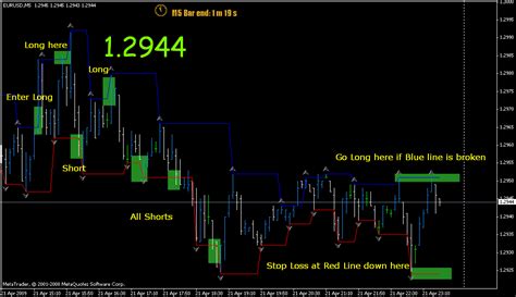Metatrader indicators are speculation tools that can help you identify market trends, price breakouts, cycles, zones, etc. Forex Factory Breakout Strategy | Forex Trading Groups