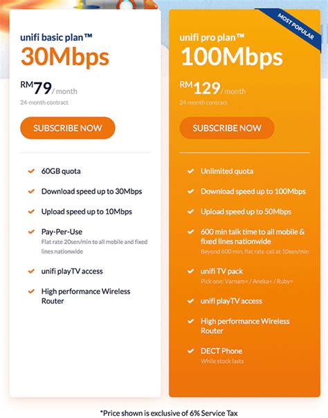 Check unifi coverage and apply tm unifi online. TM to offer 100Mbps Unifi Broadband for RM129 ...