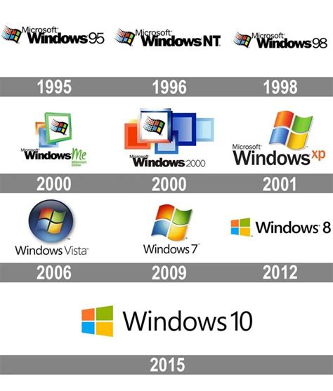 Microsoft Windows Logo Evolution