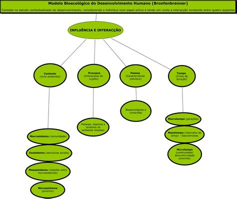 Os Aspectos Afetivos Tem Influência Significativa Sobre O Desenvolvimento Humano