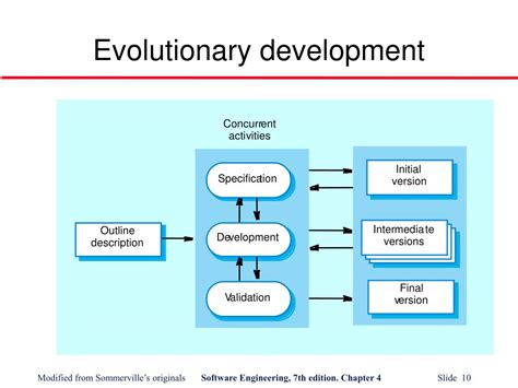 Ppt Software Process Models Powerpoint Presentation Free Download