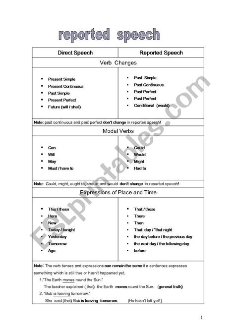 Reported Speech Esl Worksheet By Cristinasg